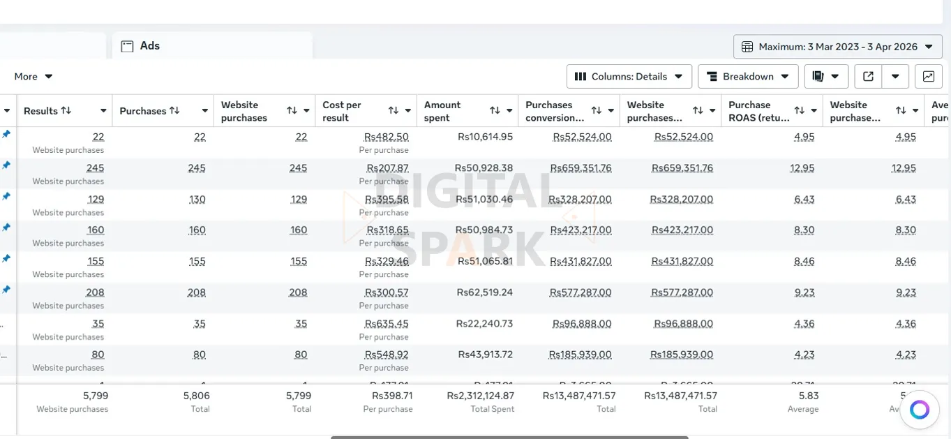 meta-ads-result-pakistan-2