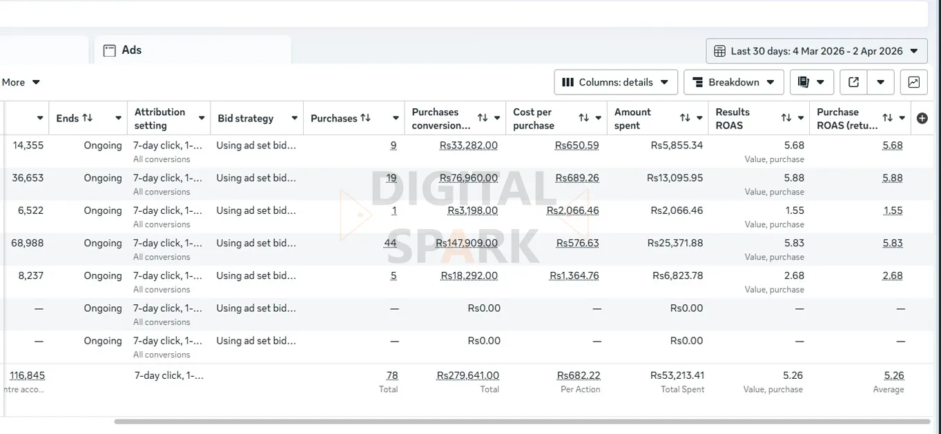 meta-ads-result-pakistan-4