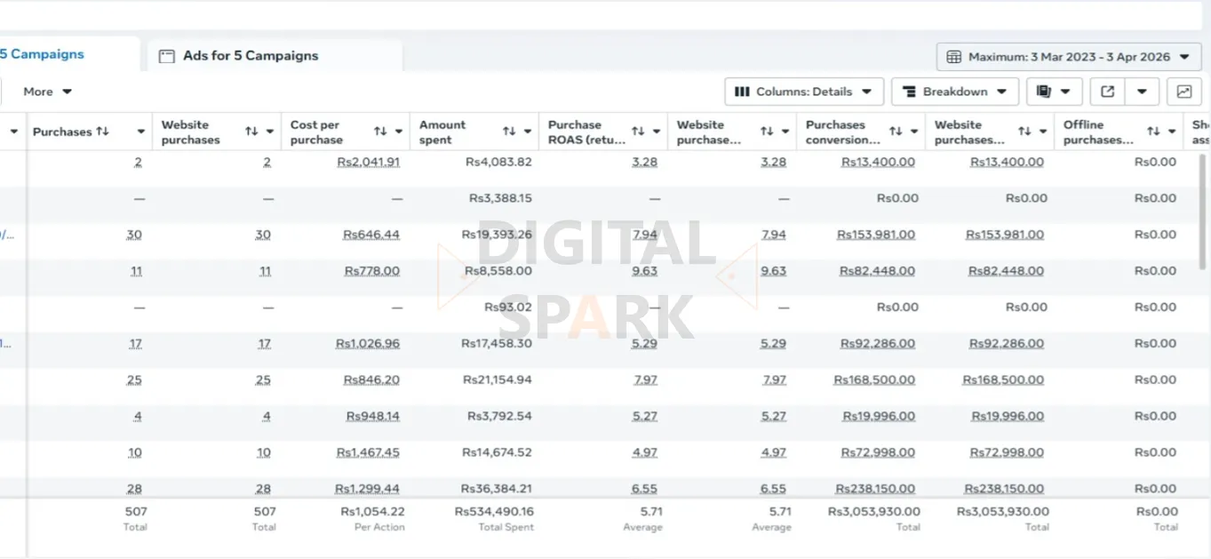 meta-ads-result-pakistan-5