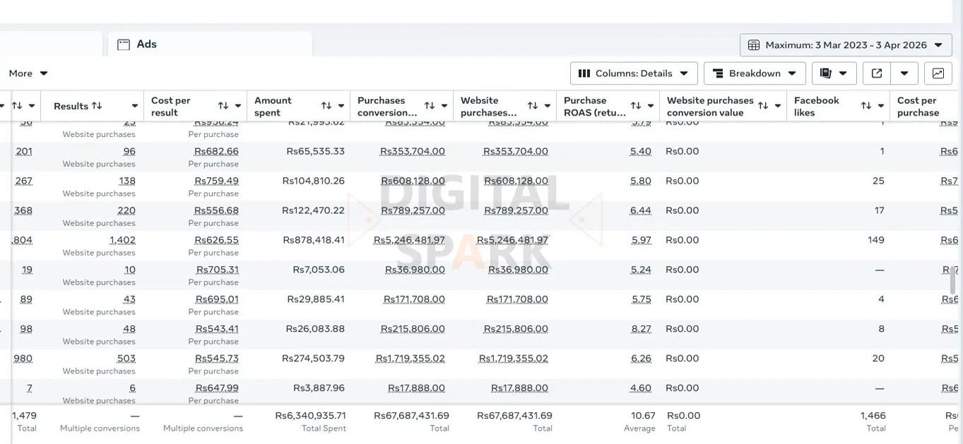 meta-ads-result-pakistan-6