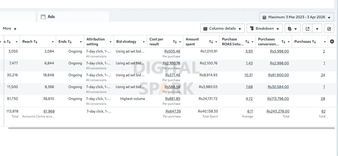 meta-ads-result-pakistan-7