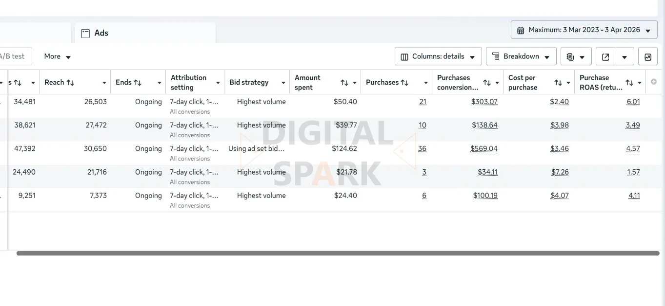 meta-ads-result-pakistan-8