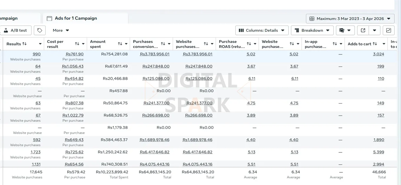 meta-ads-result-pakistan-9
