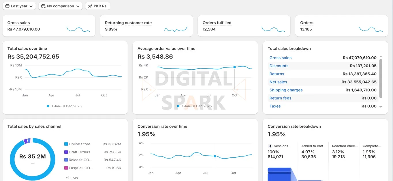shopify-store-result-pakistan-01