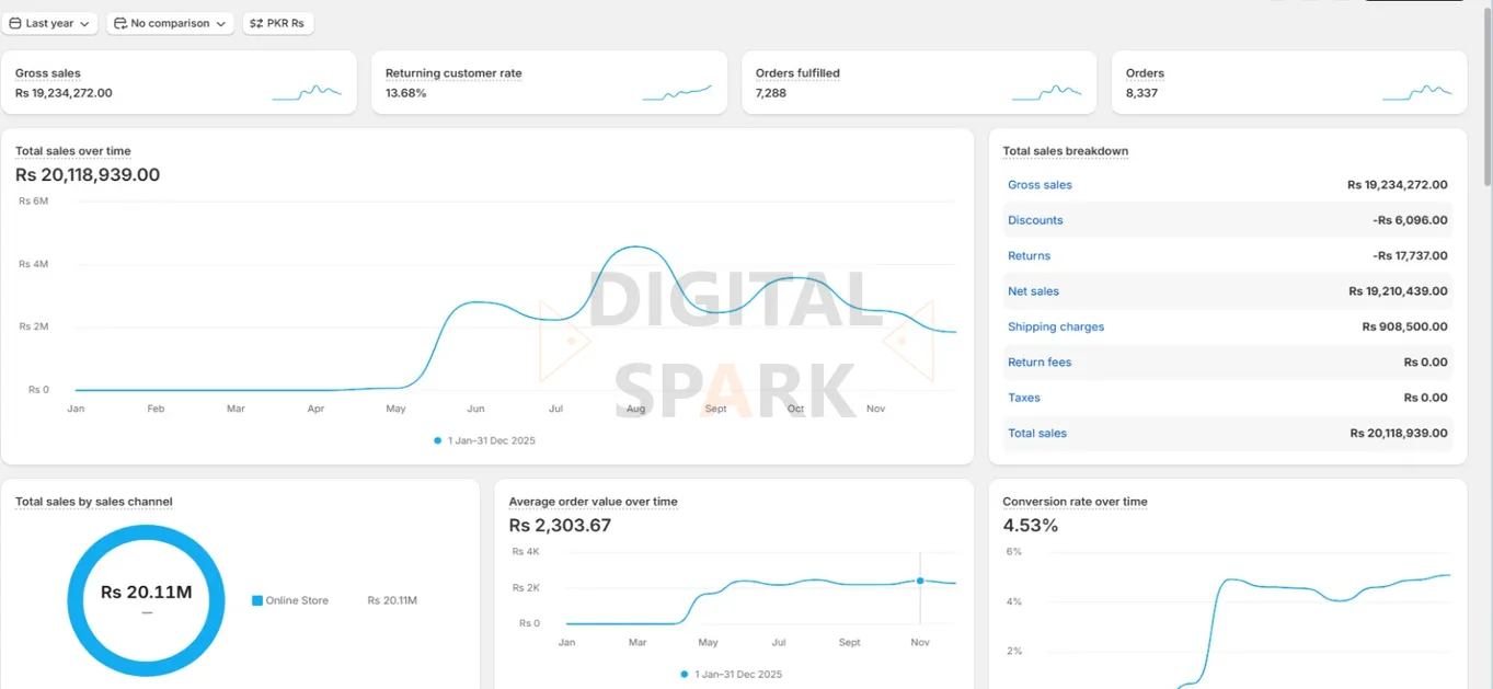 shopify-store-result-pakistan-03