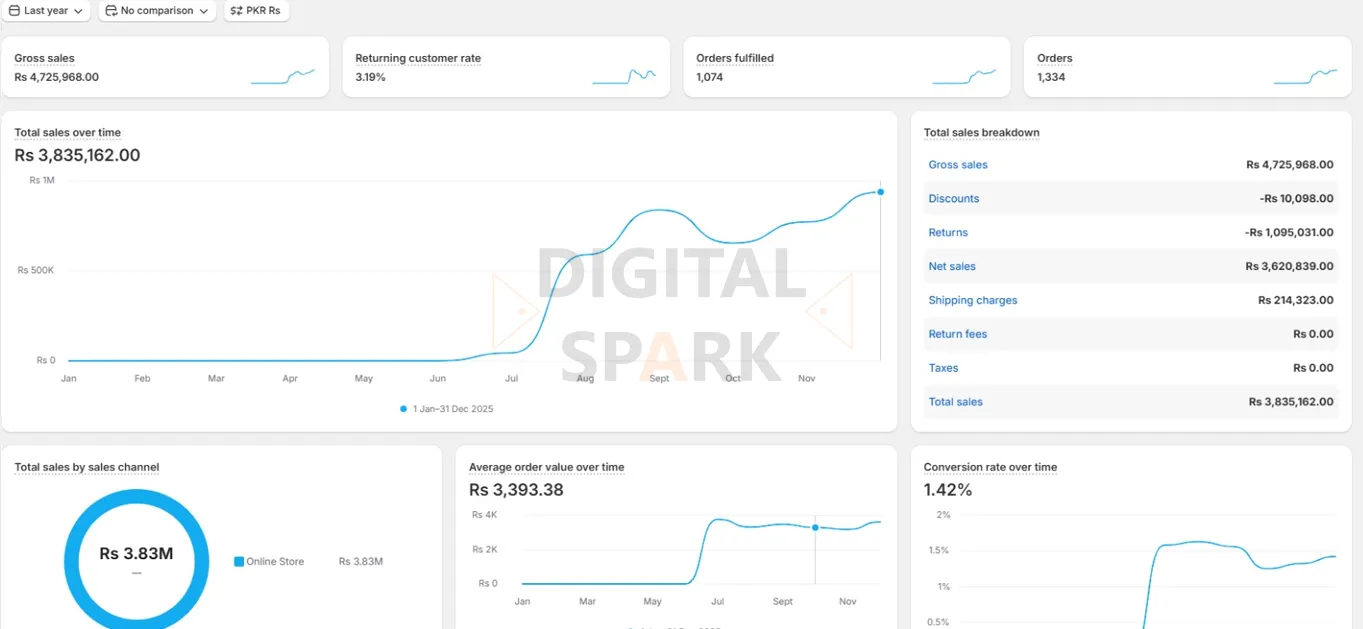 shopify-store-result-pakistan-04
