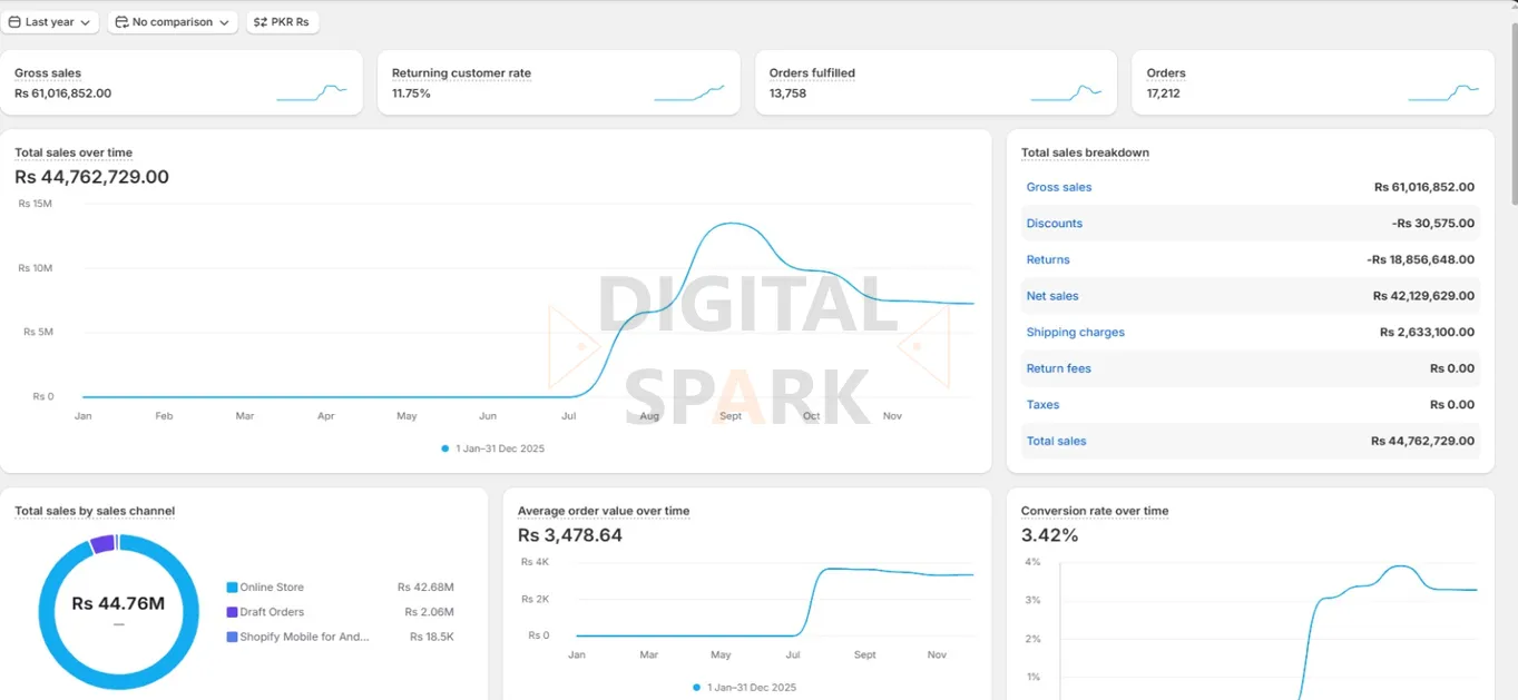 shopify-store-result-pakistan-05