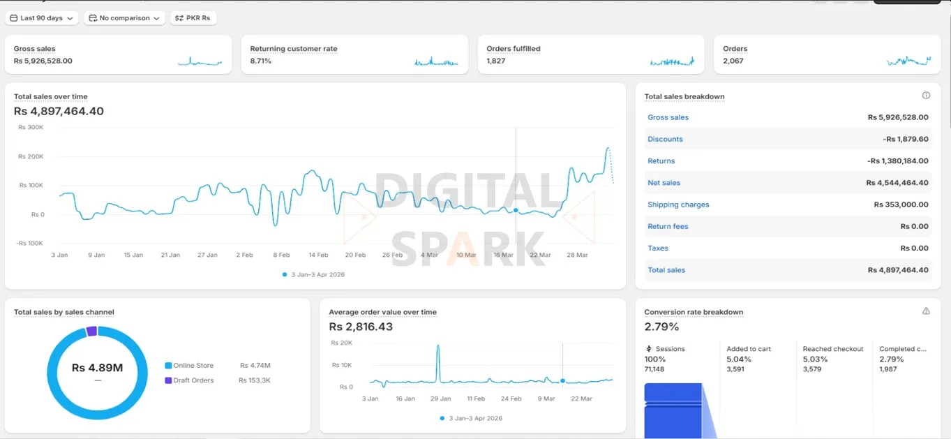 shopify-store-result-pakistan-07