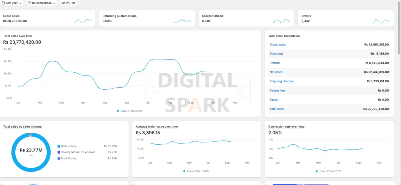 shopify-store-result-pakistan02
